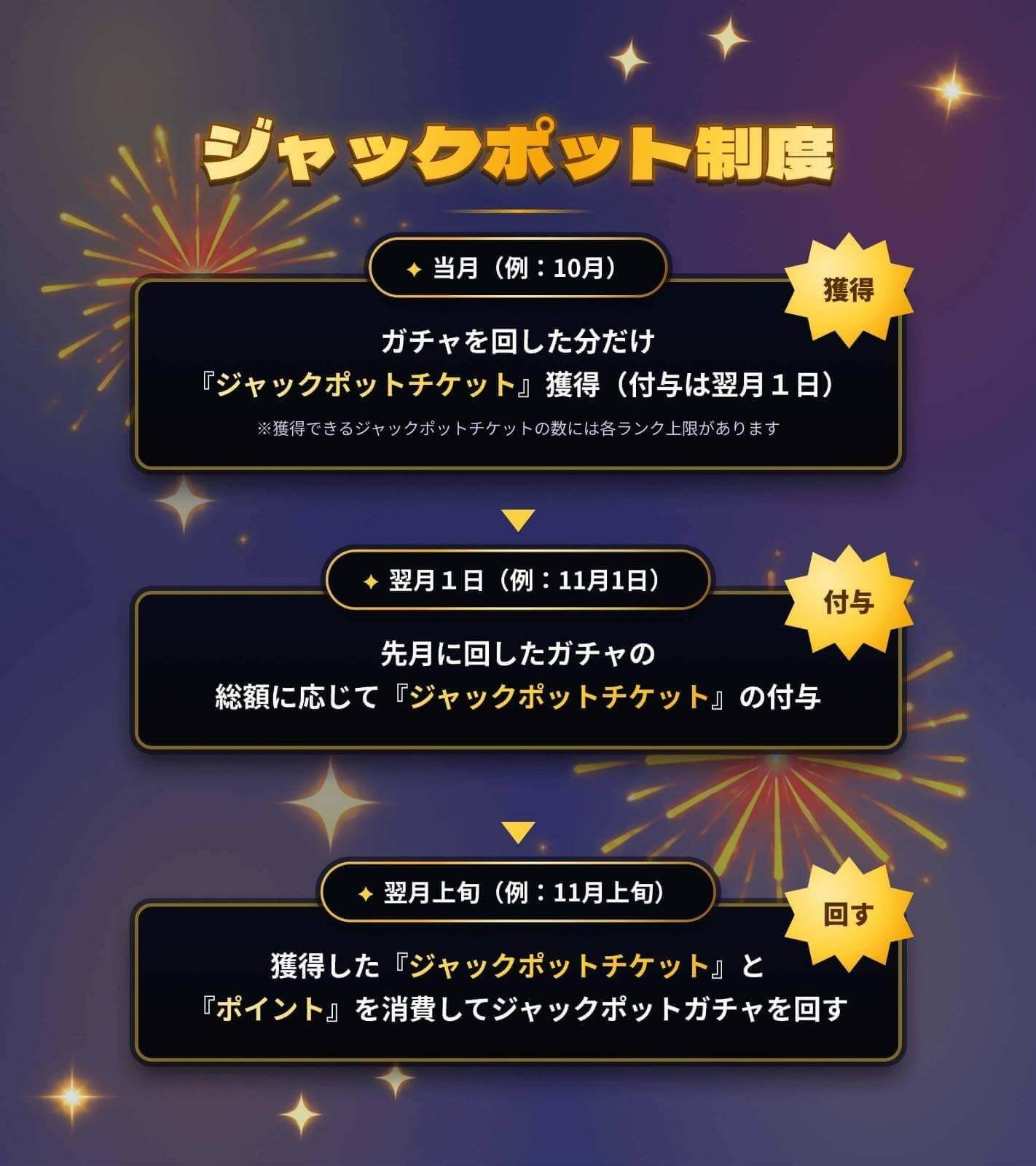 ジャックポット制度の流れ
